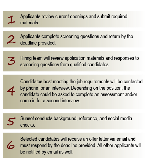 hiring steps